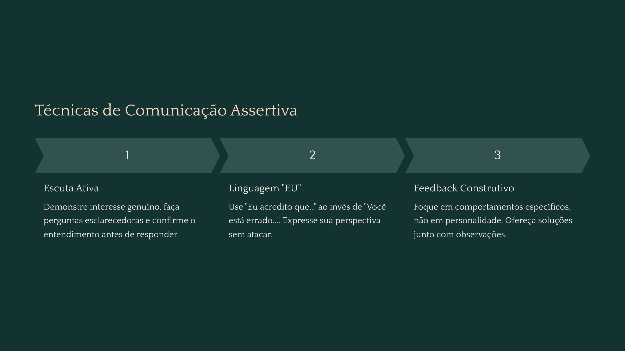 Imagem 1 - Aprendizado